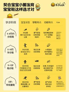 一张图❗️搞定宝宝各个阶段的穿鞋需求