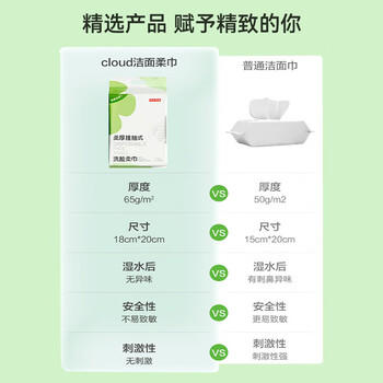 京东京造柔厚挂式洗脸巾200抽/提 送挂钩 加厚一次性悬挂抽取式柔肤巾加量 /母婴 /婴童洗护 /棉柔巾/绵柔巾 商品图1