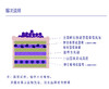 莓间花影 商品缩略图3