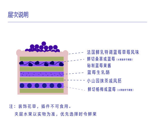 莓间花影 商品图3
