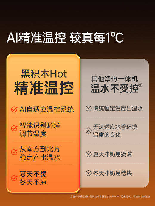 韦思卡尔M7黑积木净热一体机饮水机反渗透直饮加热 商品图3