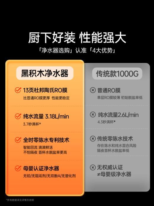 韦思卡尔WSRO-1000-M2黑积木ro反渗透净水器直饮自来水净水机 商品图6