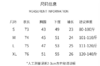 【特惠】夏季速干宽松中长款遮臀罩衫凉感薄瑜伽短袖QCDX502 商品缩略图4