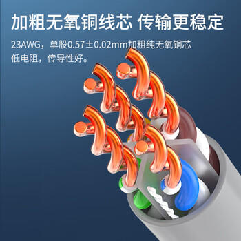 HAILE海乐六类低烟无卤B1阻燃等级网线305米 灰色 CAT6-LSZH-B1 商品图4