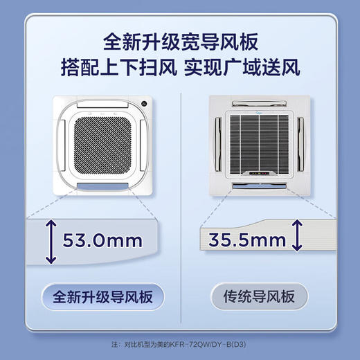 【国补15%】美的中央空调 3匹天花机 嵌入式吸顶机 天井机 变频冷暖 商用空调 RFD-72QW/BDN8Y-D(B1)A商铺餐厅空调 商品图2