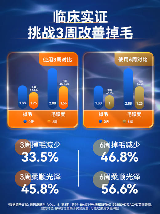 普安特深超浓缩鱼油猫用狗狗猫咪专用防掉毛美毛卵磷脂宠物鱼油 商品图2