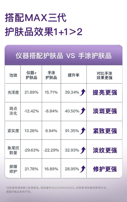 雅萌MAX三代美容仪 商品图8