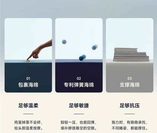 代工厂出！亚朵凉感记忆棉枕头！ 商品图3