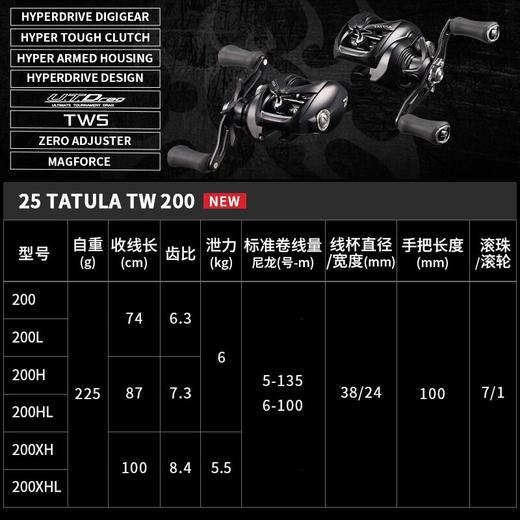 DAIWA/达亿瓦25款TATULA TW 200大蜘蛛水滴轮远投泛用路亚鱼线轮 商品图1