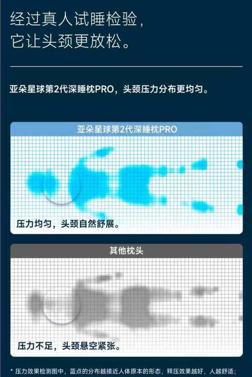 代工厂出！亚朵凉感记忆棉枕头！ 商品图2