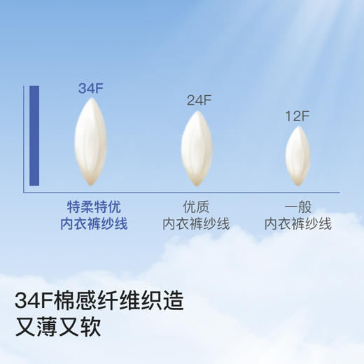 【品牌直发】ubras旗下likeuu亲子儿童内裤系列亲子冰丝凉感/男女童小番茄内裤 商品图3