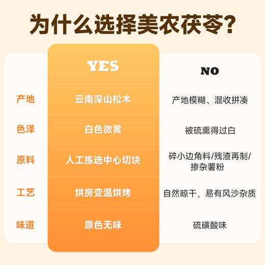 西域美农茯苓268g 冲泡、煮粥煲汤，制作糕点等都可以使用 商品图1