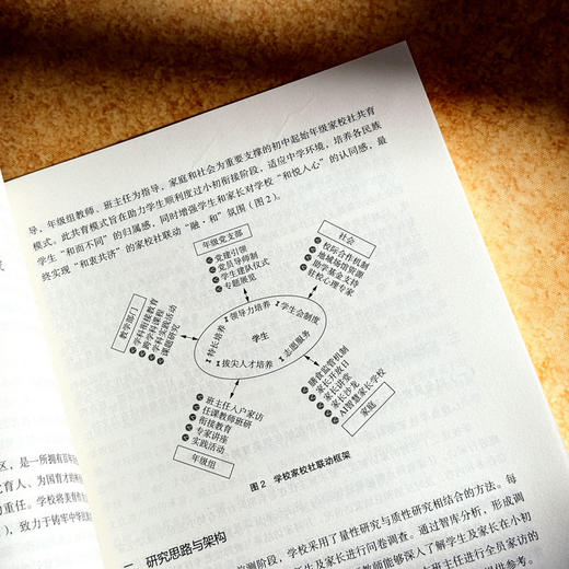 家校共育 区域模式创新与校本路径探索 大夏书系 家校社共育 商品图10
