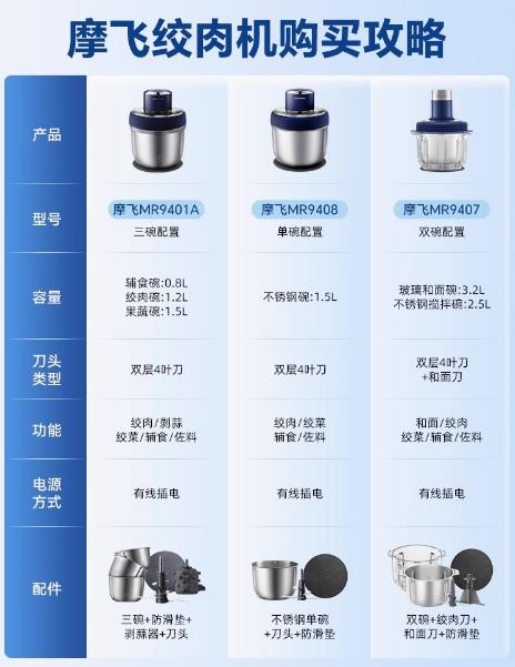 英国morphy摩飞MR9407摩飞食物处理器 商品图4