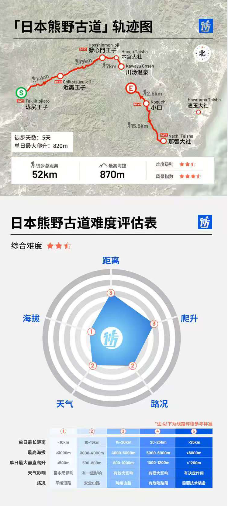 路线亮点