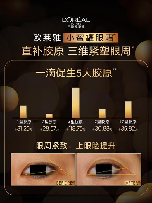 【199元会员福利】欧莱雅金致臻颜花蜜胶原眼霜20ml    商品图1