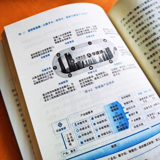 超级链接器 以数字化、网络化、智能化赋能产业成长 商品图4