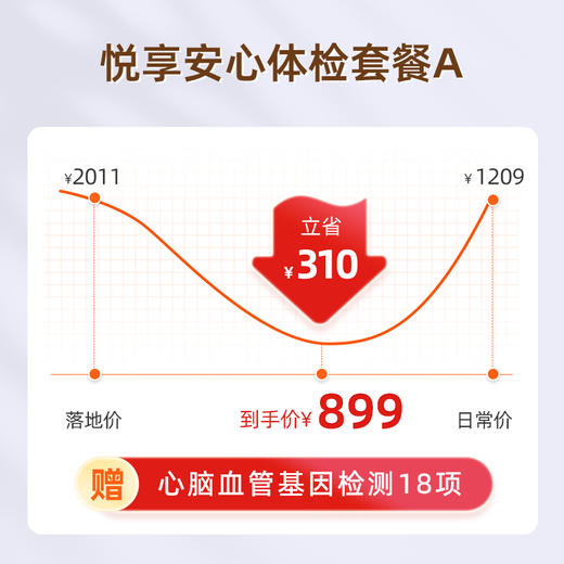 爱康国宾 悦享安心体检套餐A 商品图2