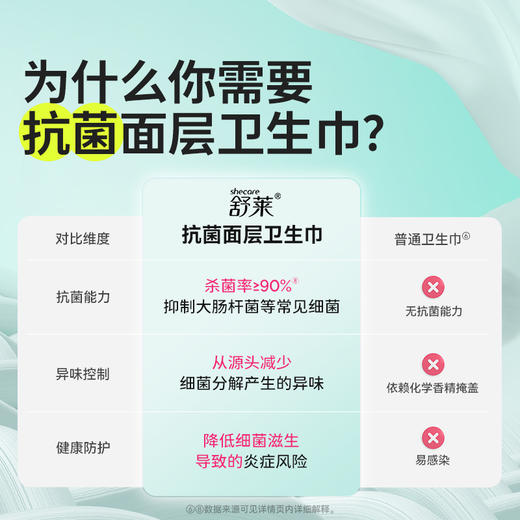 舒莱极薄云柔肌抗菌卫生巾日夜用组合5包36片 商品图5