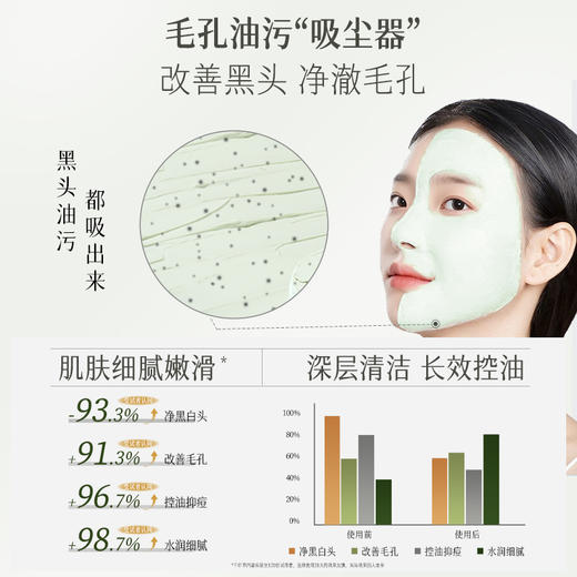 【2瓶36.9元】千纤草丝瓜控油清洁泥膜100g 商品图1