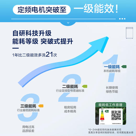 海尔（Haier）8kg波轮洗衣机小型全自动懒人家用 以旧换新 一级能效宿舍出租房 10D0单脱水 商品图4