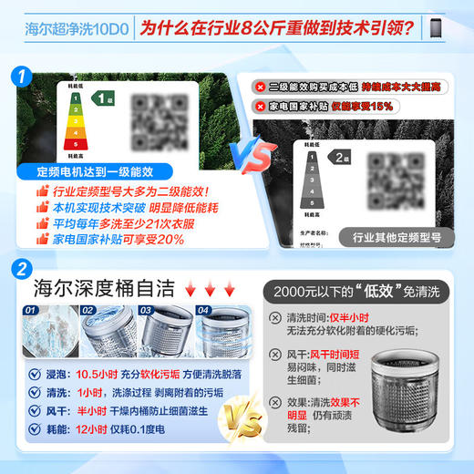 海尔（Haier）8kg波轮洗衣机小型全自动懒人家用 以旧换新 一级能效宿舍出租房 10D0单脱水 商品图2