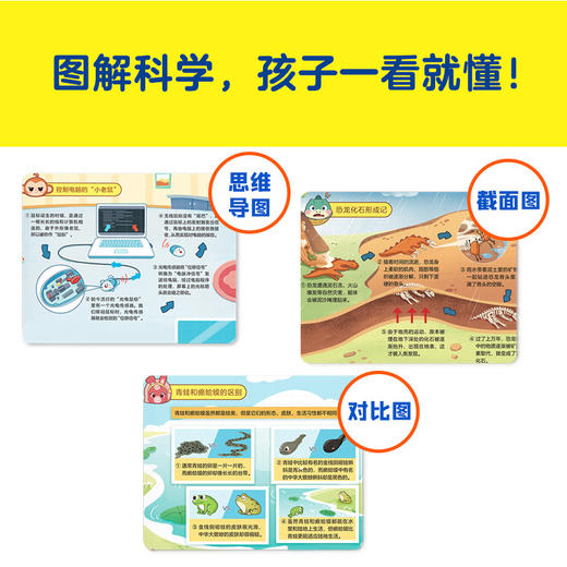 【5-9岁】好奇心出发（全10册）喜马拉雅儿童科普百科榜第I同名音频书！ 商品图5