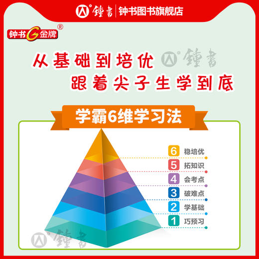2025新版上海学霸尖子生笔记五年级上册英语四年级数学三年级语文沪教版小学知识大盘点解题思路分析教材同步辅导书天津人民出版社 商品图2