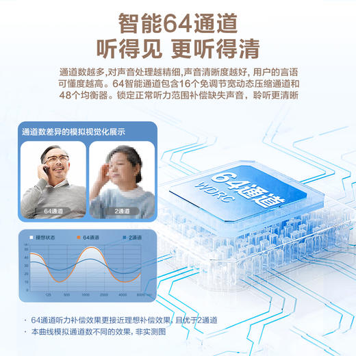 可孚助听器蓝牙版 商品图2