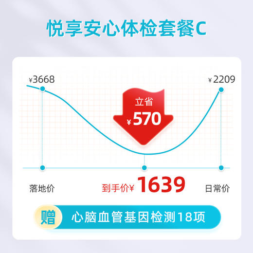 爱康卓悦 悦享安心体检套餐C 商品图2