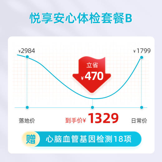 爱康卓悦 悦享安心体检套餐B 商品图2