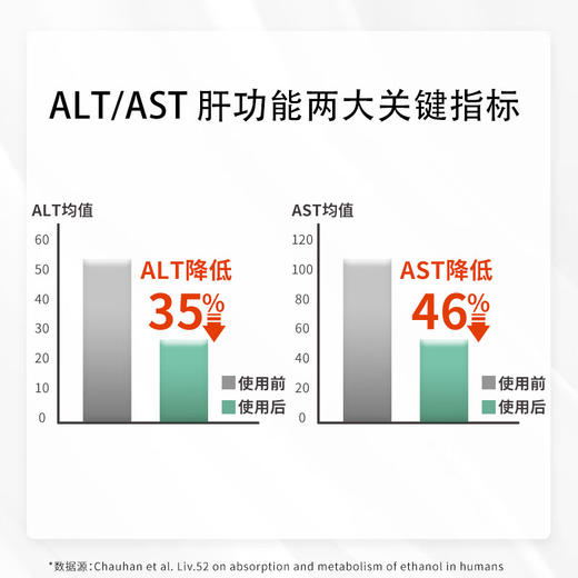 【保税仓】Himalaya喜马拉雅护肝片60片 商品图3