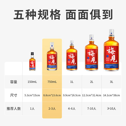 五天左右发货可定制 【自营】梅见原果青梅酒12度750ml 微醺果酒梅子酒浸泡酒甜酒宴请喜宴赠礼 商品图2