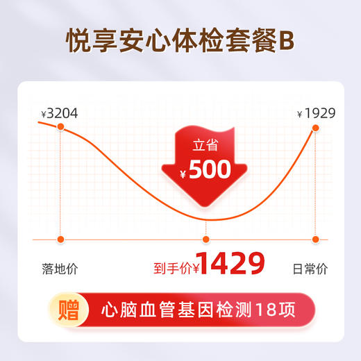 爱康国宾 悦享安心体检套餐C 商品图2
