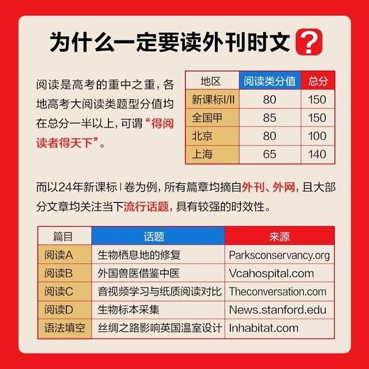 高中英语时文阅读提分训练3XSSP上海学生英文报外刊题源阅读完形第二辑 商品图1