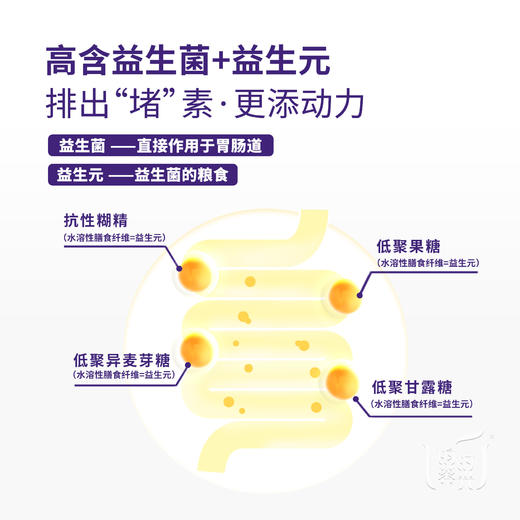 【昀蓉时光·1200亿益生菌（百香果柠檬味】适用成人 · 优选16株最适合国人的明星菌株，15株专利菌种，效果更全面（10条/盒） 商品图4
