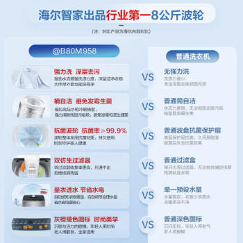 海尔统帅leader波轮洗衣机全自动小型 8公斤 家用排名前十 以旧换新 家电国家补贴 @B80M958 /家用电器 /大 家 电 /洗衣机 商品图1