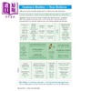 【中商原版】新GCSE法语Edexcel爱德思词汇书 2026年考试 CGP New GCSE French Edexcel Vocabulary Book for exams from 2026 商品缩略图4