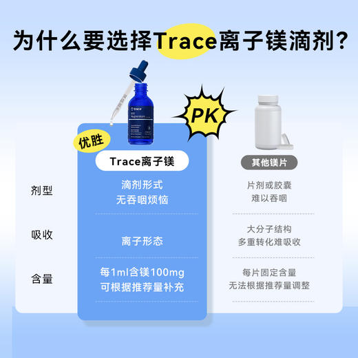 Trace 牌液态离子镁滴剂118ML  WH 商品图2