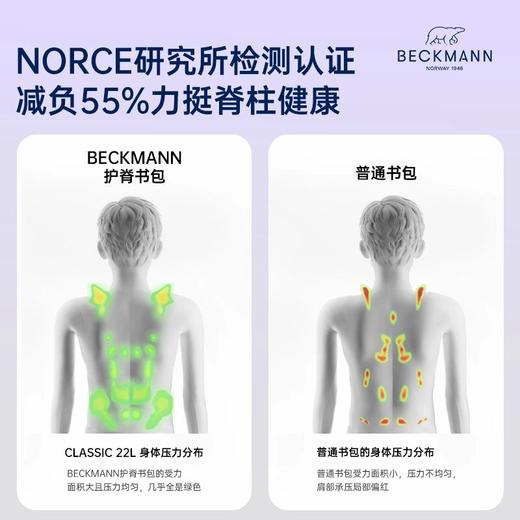 【森哥优选】22L挪威Beckmann贝克曼女男孩1-3-6年级学生减压儿童护脊双肩书包 商品图1