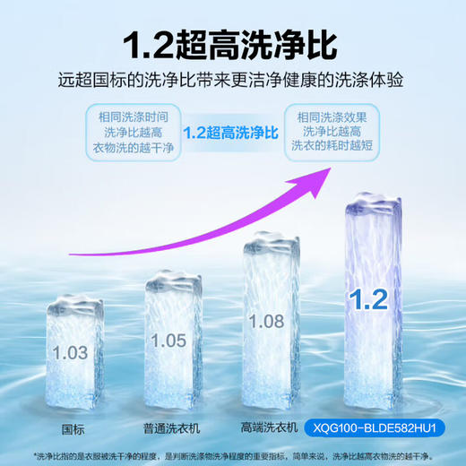 [云溪3.0]海尔（Haier）滚筒洗衣机全自动10公斤懒人家用洗净比1.2 直驱洁净 XQG100-BLDE582WU1 云溪3.0行业销冠高端单洗/白582W 商品图5