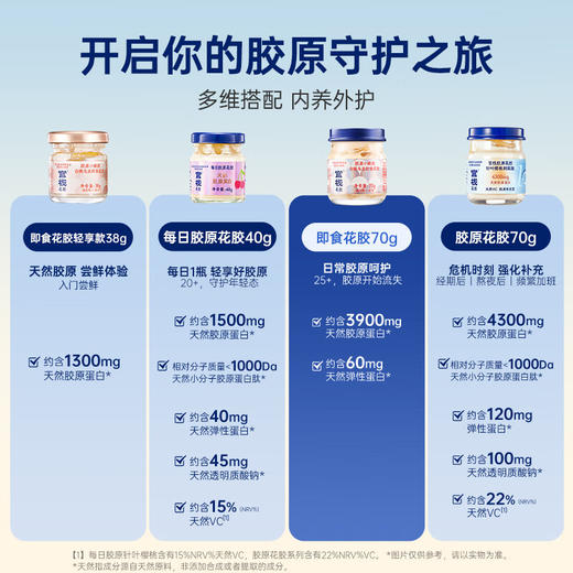 【即食月套餐24瓶】官栈 胶原小嫩胶70g*24瓶4种口味 即食花胶鱼胶营养胶原蛋白 商品图3