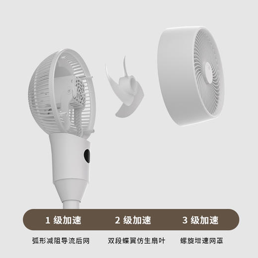 西点智能语音空气循环扇|多维立体送风，全屋循环享果岭风 商品图2