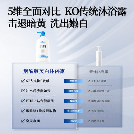 【洗出牛奶肌】烟酰胺美白沐浴露500ml 商品图2