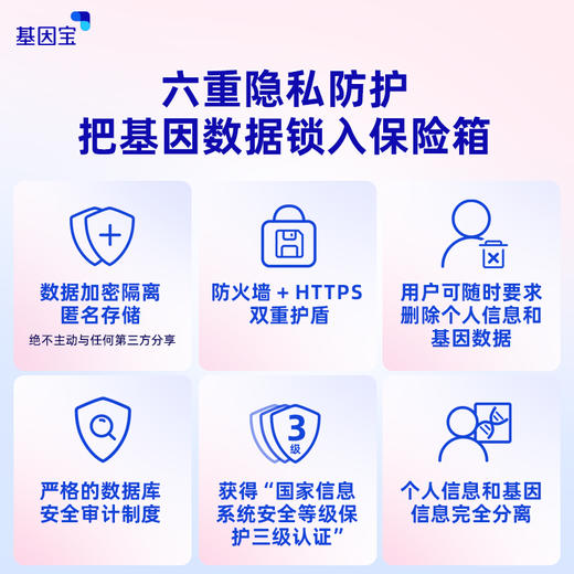 基因宝 dna基因检测套餐护肤防晒抗衰皮肤状况肤质运动减肥祖源血型男女通用 商品图5