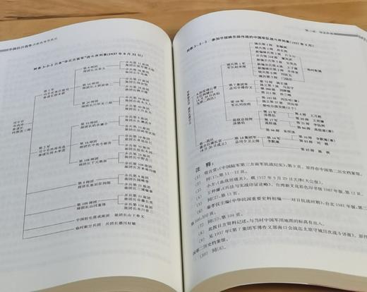 《抗日战争正面战场作战记》，平装，16开，全2册，郭汝瑰、黄玉章主编，江苏人民出版社2015年一版，印次不详，1254页，定价168，售价：79元。 商品图11