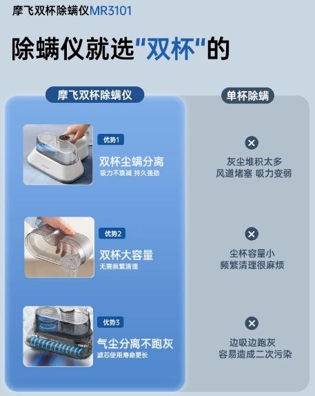英国morphy摩飞MR3101除螨吸尘器 商品图1