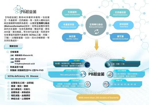PB超级益生菌 商品图3
