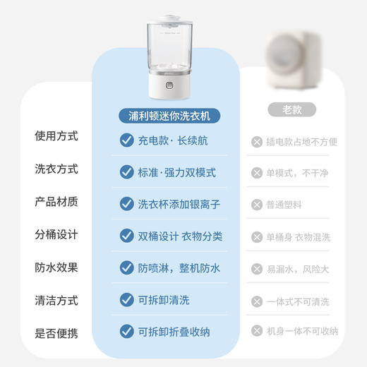 浦利顿迷你洗衣杯 商品图4