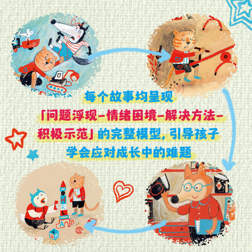 【玩具城】真的没关系！：做不怕犯错的小孩（全3册） 商品图5